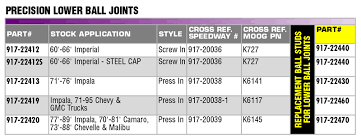 Howe Racing 22412s K727 Lower Ball Joint Steel Cap Screw In