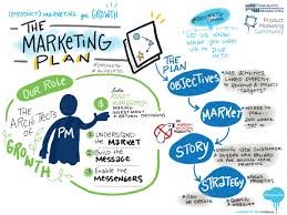 It includes all promotional costs like advertising and public relations, employing staff, office costs and other expenses included for. Product Marketing For Growth The Marketing Plan By Maura Woodman Product Marketing Community Medium