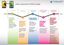 Get malaysia virtual telephone number and forward your calls, sms or fax to special destination you need. Beware Don T Be A Scam Victim Bank Negara Malaysia