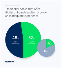 For banks and financial institutions, this helps to prevent fraud. Customer Onboarding And Kyc Processes At Traditional Banks Lag Consumer Expectations