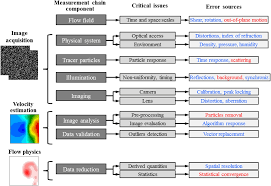 This behavior is related to the fact that the set of detector response functions is not symmetric with respect to the center of the band when only one detector per lag is used. Https Iopscience Iop Org Article 10 1088 1361 6501 Ab1db8 Pdf