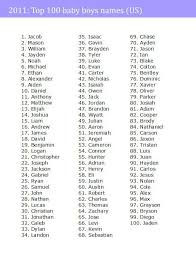 Browse girls' names beginning with j Spanish Baby Girl Names Beginning With B