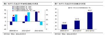 海通策略 上证综指2638点来的复盘 行业分化四梯队 荀玉根 姚佩 chart bar chart diagram
