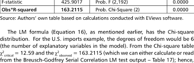 An Example Of The Breusch Godfrey Serial Correlation Lm Test Output For Download Table