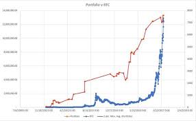 Etf With Biggest Bitcoin In Portfolio How Do I Buy Ethereum