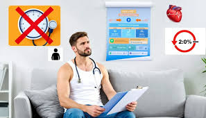 Image result for DOT Examination