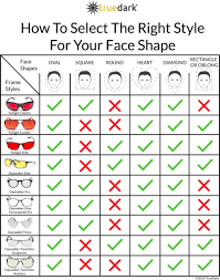 How To Choose The Best Frames For Your Face Truedark