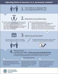 When To File Your Adjustment Of Status Application For