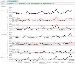 User Defined Functions And Process Control Charts Drawing