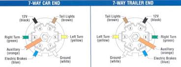 7 pin trailer connector diagram. 7 Pin Trailer Wiring Outlet Fuses F150online Forums