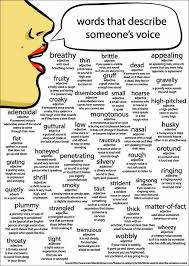 Words For Writers Words That Describe Someone S Voice Book Writing Tips Writing Words Writing A Book