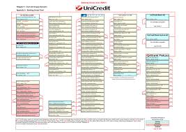 Unicredit international bank (luxembourg) sa had 62 employees in 2019. Allegato A Appendix A Xlsx