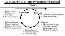 It covers the detailed plan for building, deploying and. Home Statistical Thinking Diagrams And Models A Page Where Chris Wild S Various Models And Diagrams Of Aspects Of Statistical Thinking Accumulate From Pfannkuch M Regan M Wild C And Horton N J 2010 Telling Data Stories Essential Dialogues