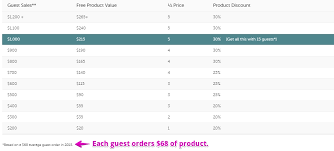You might think we get paid in spatulas, but i can assure you that isn't the case. Should You Become A Pampered Chef Consultant Ivetriedthat