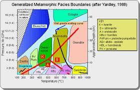 class 9 metamorphic rocks and metamorphic deposits