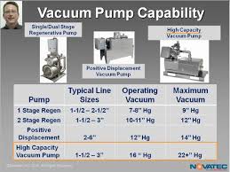 vacuum pump comparison chart plastics technology