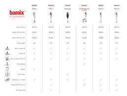 bamix comparison chart healthykitchens com authorized