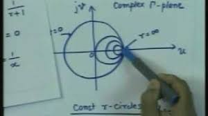 Smith Chart Video Lecture Transmission Lines And Em Waves