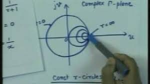 smith chart video lecture transmission lines and em waves