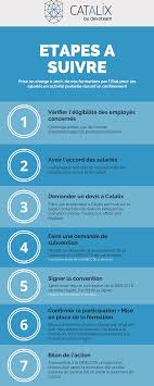 Ce tableau permettant d'évaluer la qualité d'une formation est à mettre à la disposition des agents dès la fin de la formation. Prise En Charge A 100 Des Formations Pour Les Salaries Au Chomage Partiel