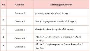 Aturlah daun daun atau batang tumbuhan menutupi sketsa. Kunci Jawaban Tema 8 Kelas 4 Halaman 171 175 177 Subtema 3 Pembelajaran 6 Halo Belajar