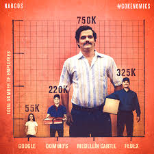 Unlike the medellin cartel, which was led solely by escobar, the cali cartel had four godfathers. Igor Naming Agency On Twitter Narcos Poster Narcos Meme Medellin Cartel