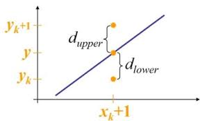 Line Generation Algorithm Tutorialspoint