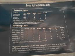 78 veritable remo nutrients feeding schedule