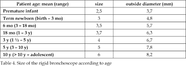 Figure 2 From 10 Pediatric Bronchoscopy Semantic Scholar