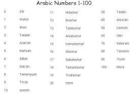 Numbers In Arabic Google Search Learning Arabic Arabic Language Write Arabic