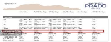 Diff Ratio Confusing Specs Pradopoint Toyota Prado 4x4