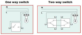 The circuit neutral is spliced at each switch box through to the light. 2 Gang 1 Way Switch Wiring Problem Doityourself Com Community Forums