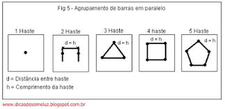 Resultado de imagem para sistemas de hastes para aterramento