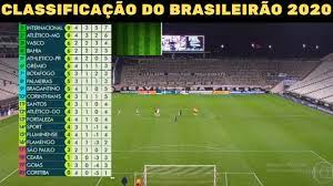 Tabela de classificação brasileirão feminino 2021 em livesport.com. Tabela Do Brasileirao 2020 Hoje Atualizada E Resultados Da 4 Rodada 19 08 2020 Youtube