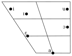 ukrainian phonology wikipedia