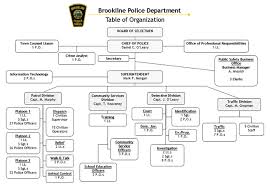 77 thorough police department hierarchy chart