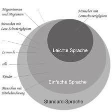 Das grundgesetz regelt die organisation der staatsorgane, ihre man unterscheidet drei grundtypen staatlicher tätigkeit: Pdf Uber Die Unterschiede Zwischen Einfacher Und Leichter Sprache