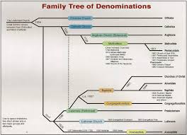 One Bible With Many Churches Denominations And Sects