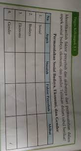 Tugas Kelompok 5 1 Pkn Kelas 9 Halaman 136 Brainly Co Id