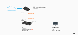 Dec 31, 2016 · if you want these problems to be solved, a good plan for home network is a must. How To Set Up A Home Network Ultimate Guide