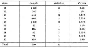 Control Charts For Variables And Attributes Quality Control