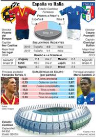 Teniendo en cuenta que italia se encuentra actualmente en recesión, realizamos un micro análisis comparando el pib de ambos países y sus índices de referencia en los mercados. Soccer Copa Confederaciones Semifinal Espana Vs Italia Infographic
