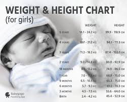 Baby Growth Flow Charts