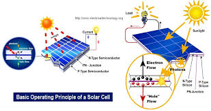 Solar energy is the energy derived from sun and it is used for many purposes. How To Make Simple Solar Cell Working Of Photovoltaic Cell