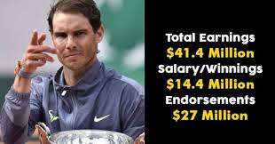 Maybe you would like to learn more about one of these? Top 8 Athletes Who Are Making More Money From Brands Than Their Sport Marketing Mind