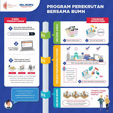 Contoh cara mengirim surat lamaran kerja online via email semakin berkembangnya teknologi, semakin mudah kita untuk melakukan suatu pekerjaan sekarang mengirim surat lamaran pekerjaan sudah tidak perlu lagi ribet dan memakan biaya dengan membuat surat lamaran dalam bentuk hard. Lowongan Kerja Polnes Politeknik Negeri Samarinda Official Web