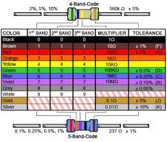 Resistor colour code calculator select # of bands: Resistor Color Code Chart And Standard Resistor Values Tw Controls