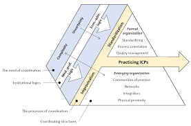If an isosceles triangle has a vertex angle with a measure of , what is the measure of each base angle? Ijerph Free Full Text Practicing Integrated Care Pathways In Norwegian Hospitals Coordination Through Industrialized Standardization Value Chains And Quality Management Or An Organizational Equivalent To Improvised Jazz Standards Html