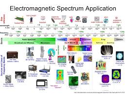 analyst angle 5g introduction checklist