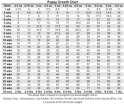 Puppy Feeding Weight Online Charts Collection